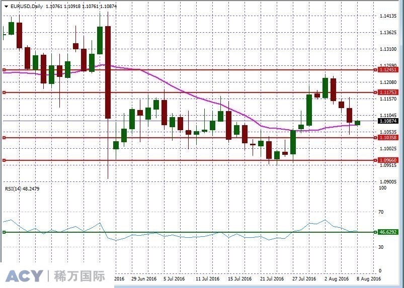 EURUSDDaily2.jpg