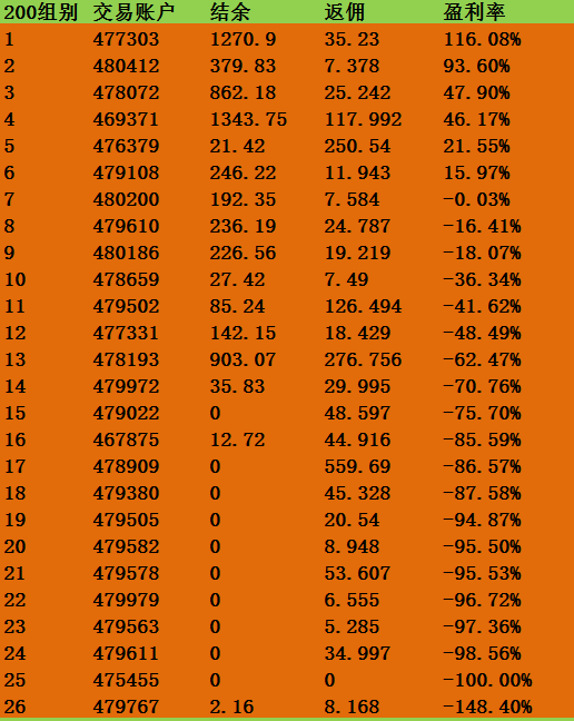 12.8排名1.png