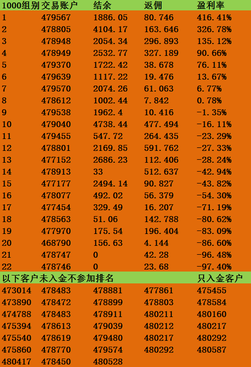12.8排名2.png